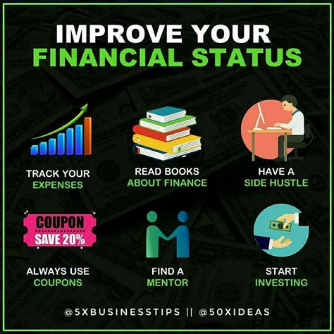 Financial Status: Everything You Should be Aware of