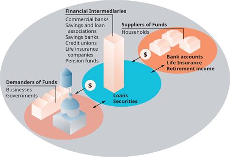 Financial Status: Explore LÉ's Monetary Situation