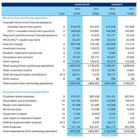 Financial Status: Overview of Darion Michaels' Monetary Situation