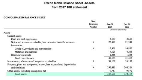 Financial Status: Total Assets and Income