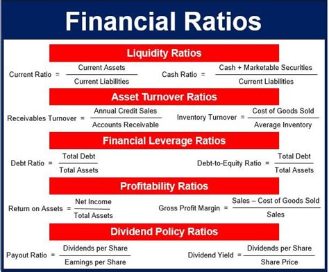 Financial Status: What You Can Anticipate