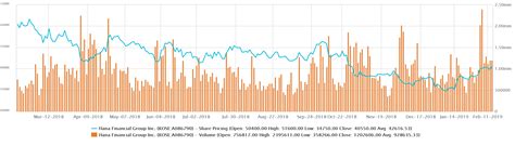 Financial Status: What is Hana's Total Value?