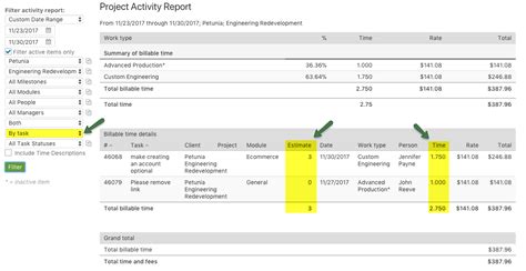 Financial Status: What is the Estimated Value of Yoncee?