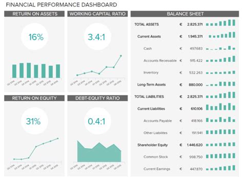 Financial Status Insights