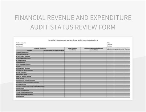 Financial Status Review