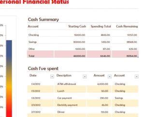 Financial Status and Accomplishments of Beni Itou