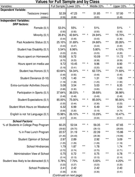 Financial Status and Achievement