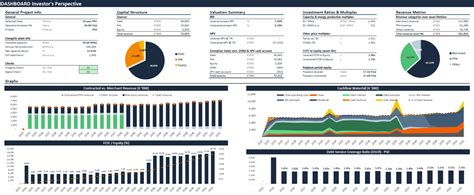 Financial Status and Achievements in the Modeling Industry