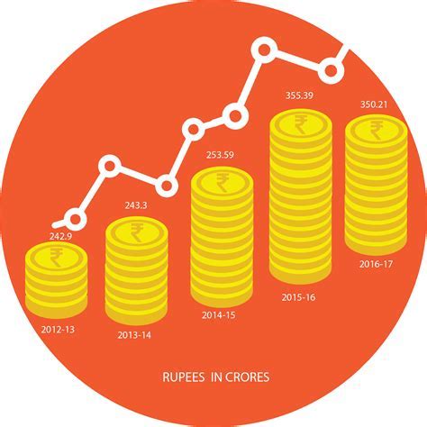 Financial Status and Achievements of Ashley More