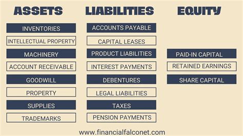 Financial Status and Assets of Elay Smith