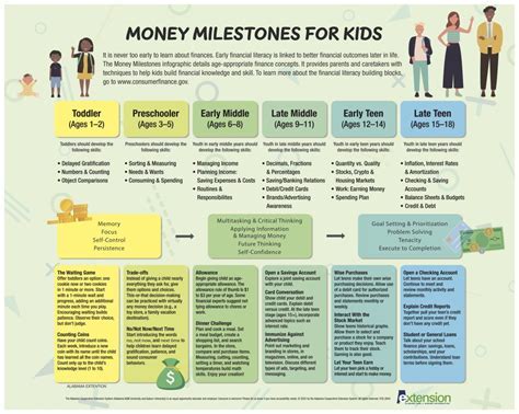 Financial Status and Career Milestones of Clix