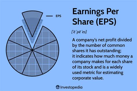 Financial Status and Earnings