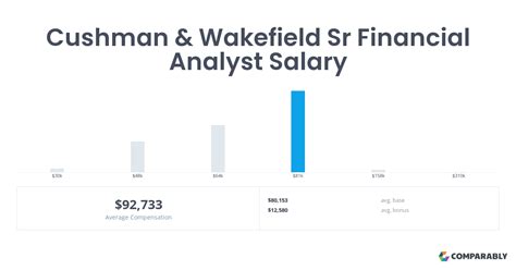 Financial Status and Earnings of Jess Wakefield