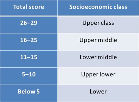 Financial Status and Earnings of Melena