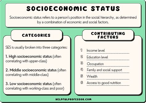 Financial Status and Economic Information