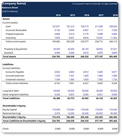 Financial Status and Estimated Wealth