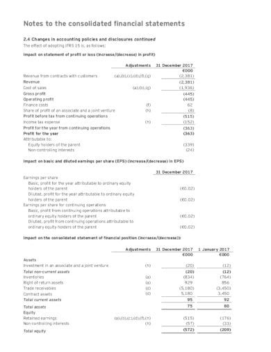 Financial Status and Holdings