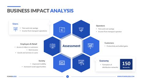 Financial Status and Impact in Show Business