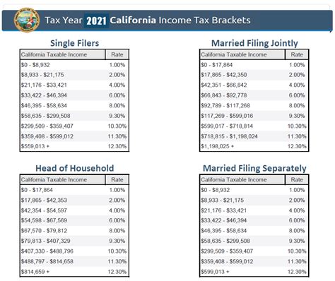 Financial Status and Income of Alanna Lust