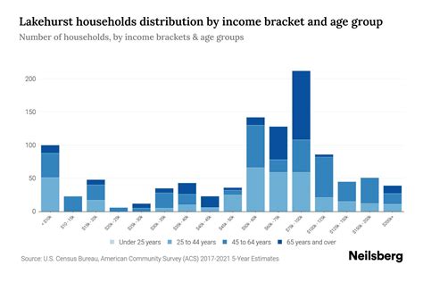 Financial Status and Income of Alix Lakehurst