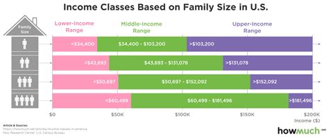 Financial Status and Income of Ashlee Nova