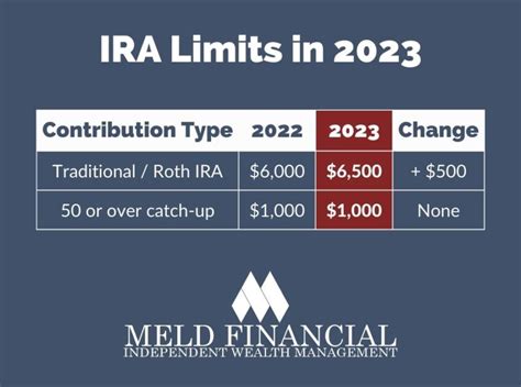 Financial Status and Income of Codi Lake