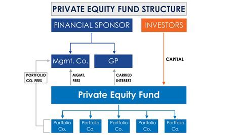 Financial Status and Investments of Alyssa Giulia