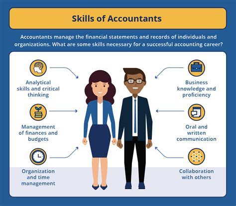 Financial Status and Investments of the Prominent Personality