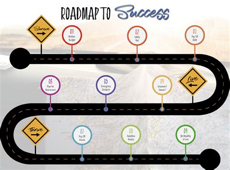 Financial Status and Journey to Success