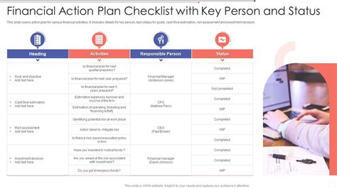 Financial Status and Keys to Achievement