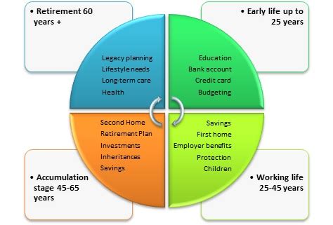 Financial Status and Personal Life Journey