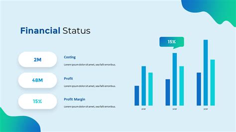 Financial Status and Physical Appearance