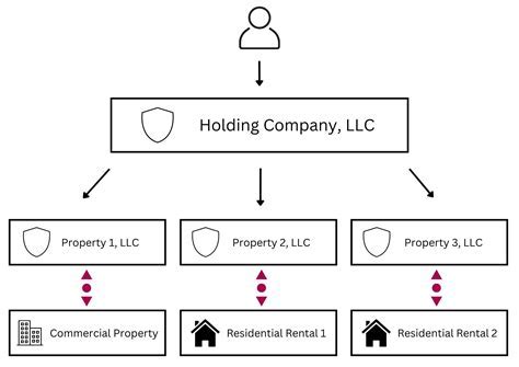 Financial Status and Property of Audrey Aguilera