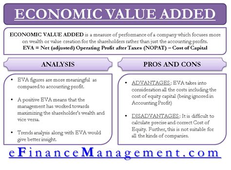 Financial Status and Prosperity of Eva North