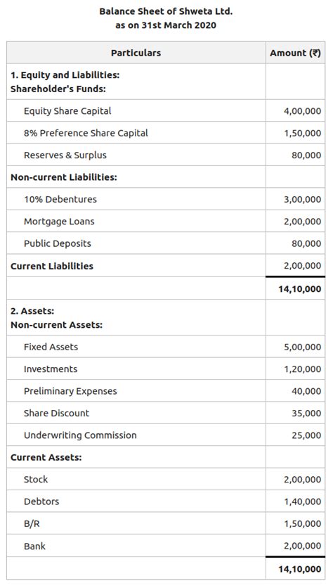 Financial Status and Total Assets of Michelle Johnson