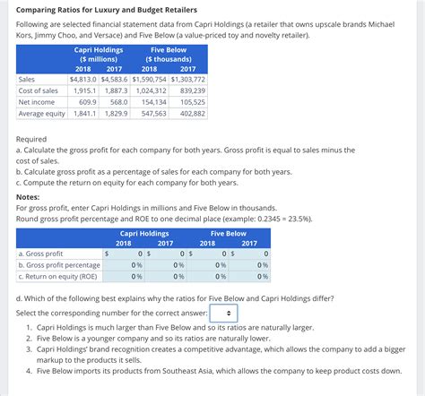 Financial Status and Value of Holdings