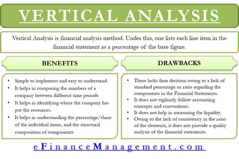 Financial Status and Vertical Measurement Summary