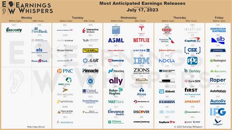 Financial Status of Agatha Bush: Anticipated Earnings