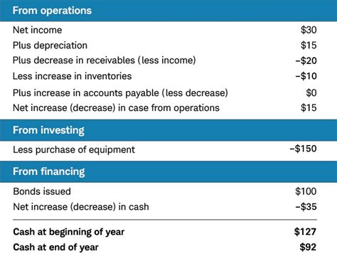 Financial Status of Audry Sly: Income and Assets