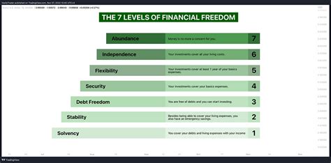 Financial Status of Ava Black 3