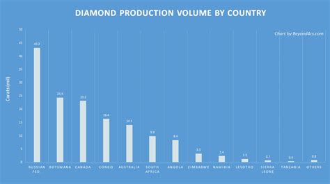 Financial Status of Aylin Diamond in Recent Years