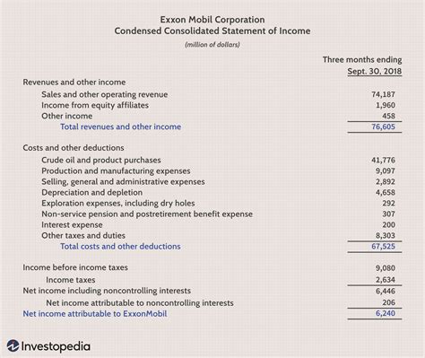 Financial Status of Aymie