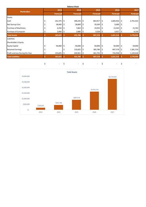 Financial Status of Candy Sexton