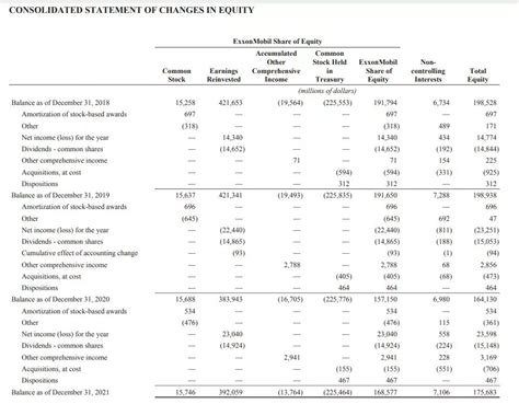 Financial Status of Caprice