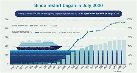 Financial Status of Elysa Cruise