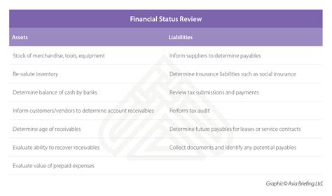 Financial Status of Jacquelyn