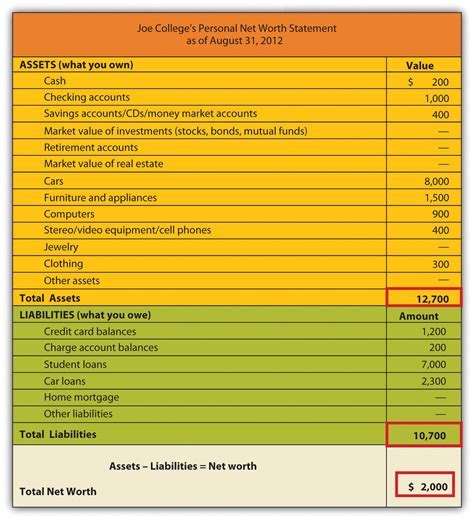 Financial Status of Natalia Tomczyk