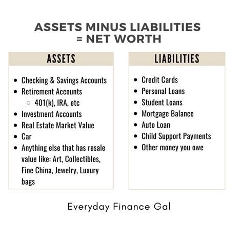 Financial Status of Rachael and Her Portfolio