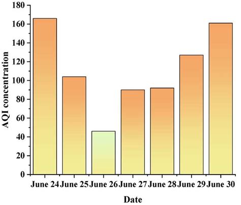 Financial Status of Sian Gentle