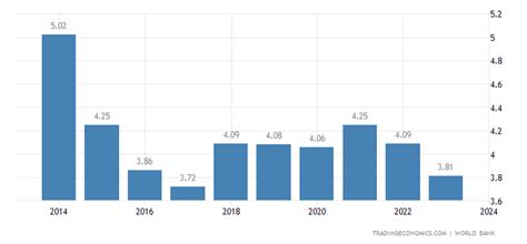 Financial Status of Sibilla Leone